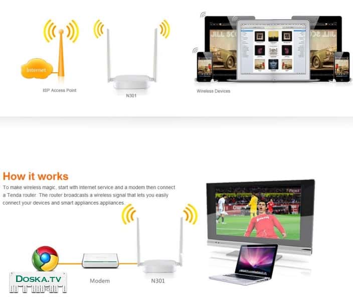 Продаю Tenda N301 беспроводной Wi-Fi роутер ретранслятор расширитель маршрутизатор.Домашняя сеть